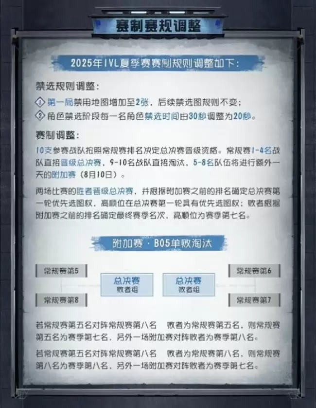 战意无眠，竞魂重燃——《第五人格》2025IVL夏季赛6月6日正式开赛！