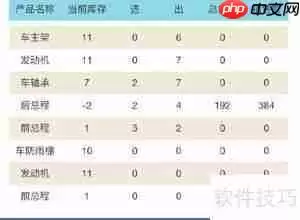 如何简单制作Excel财务报表