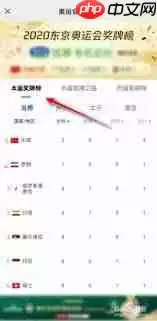 微信如何查看2021全运会奖牌数量