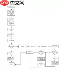 keep如何创建自己的运动小组