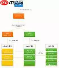 遇桃花软件怎样设置读取写入删除存储空间