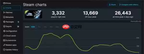 《剑星》demo同时在线峰值2.6万 Steam好评率91%