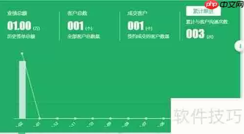 医药销售公司销售员管理系统