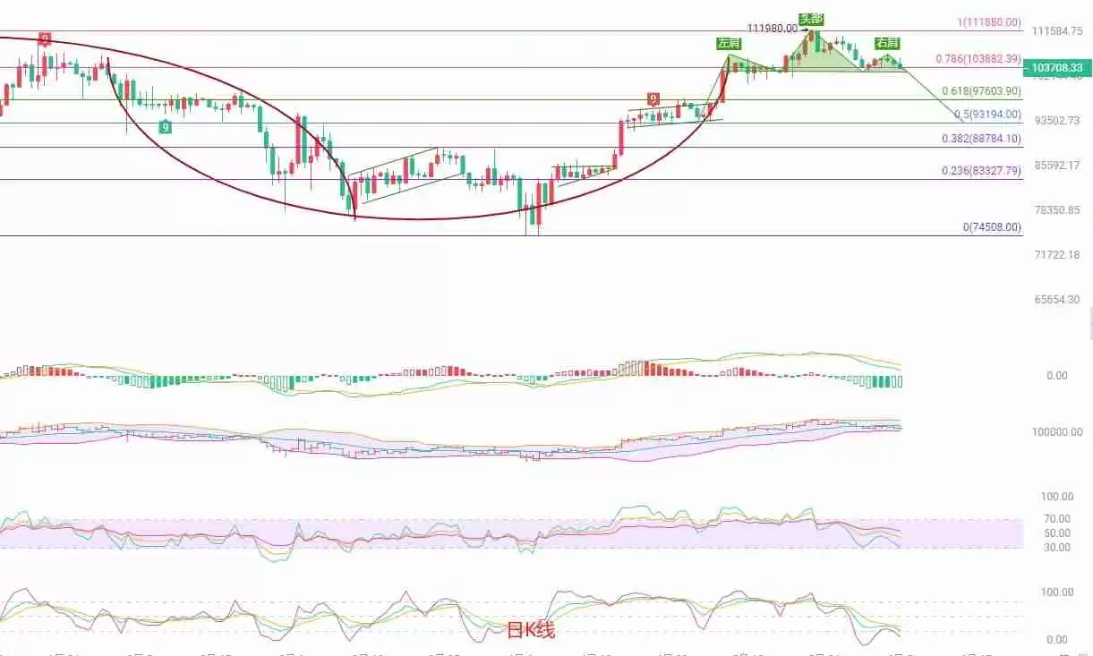 市场情绪转空，BTC高位震荡后的潜在下行风险