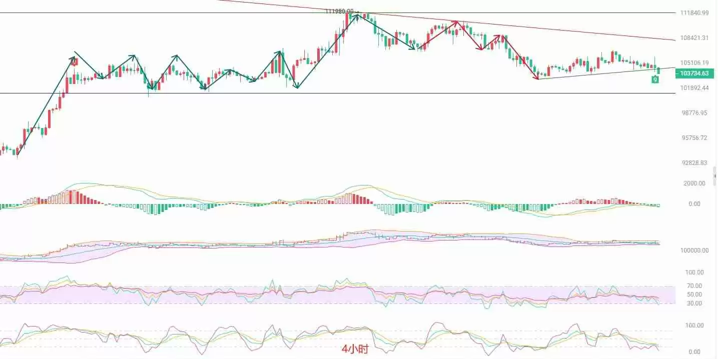 市场情绪转空，BTC高位震荡后的潜在下行风险