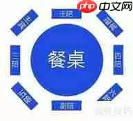 学会这个点菜技巧，再也不用担心吃不好！