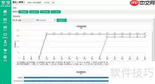 餐饮管理新升级：烹烹云系统助力高效运营