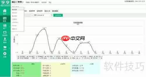 餐饮管理新升级：烹烹云系统助力高效运营
