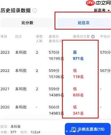 夸克志愿填报可靠吗是免费的吗 夸克志愿填报怎么用在哪里看艺术类