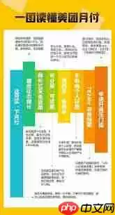 美团月付怎样降低额度