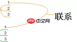 MindMapper16怎么添加关联？添加关联步骤详解