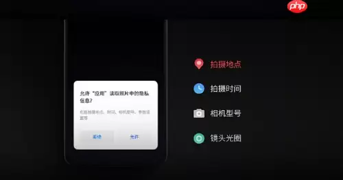 手机拍摄的照片,第三方应用是如何获取用户隐私的