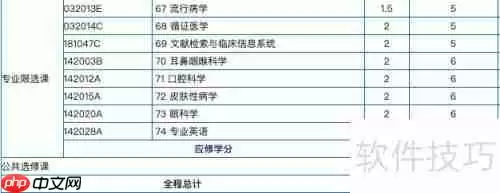 医学影像学的内容与教学重点