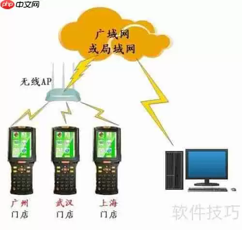 博优医药管理系统：盘点机条码数据采集器使用方法