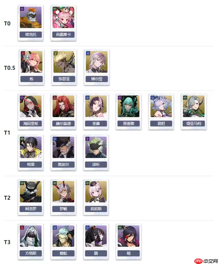 伊瑟国际服PVE节奏榜