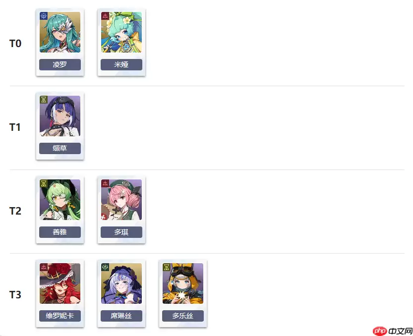 伊瑟国际服PVE节奏榜