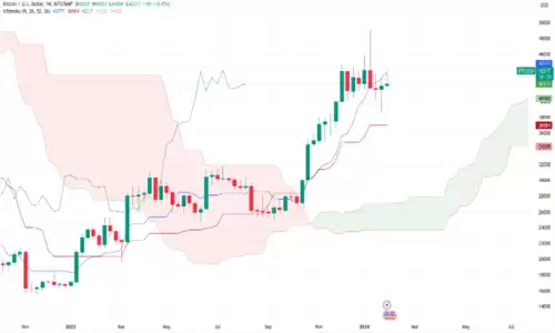 稳定币供应比率图表