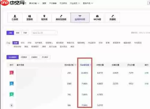 小红书怎么查看热门话题?小红书查看热门话题方法