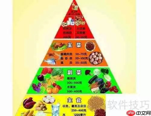 瘦人如何科学增肥?健美入门指南告诉你答案
