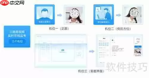 在线考试系统在岗位培训考试中的应用