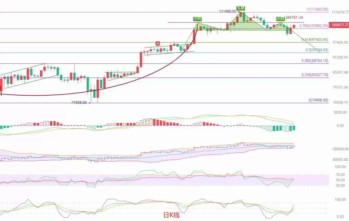 币圈院士：6月8日比特币（BTC）短线策略分析