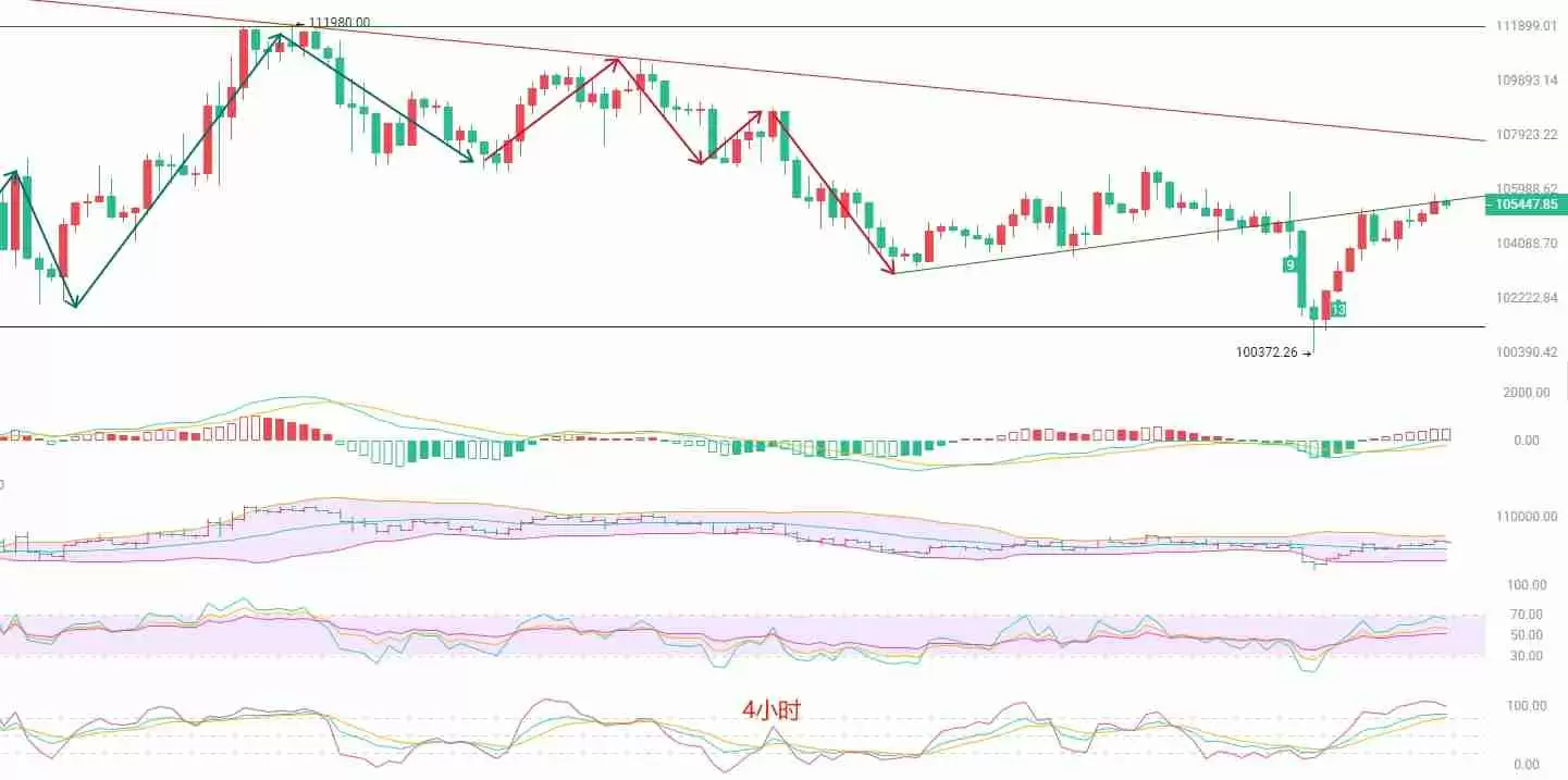 币圈院士：6月8日比特币（BTC）短线策略分析