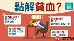 贫血的原因是什么-贫血是由什么引起的