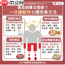 贫血的原因是什么-贫血是由什么引起的