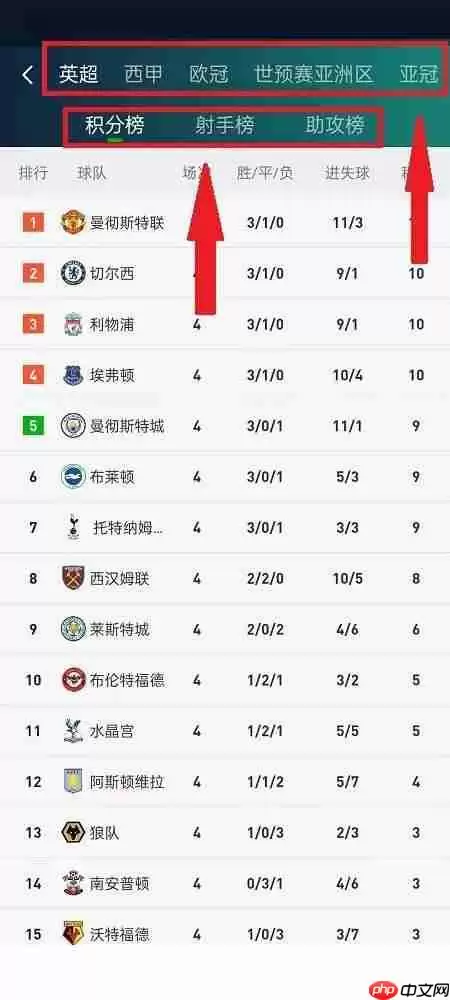 爱奇艺体育比赛数据在哪里看