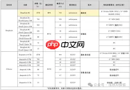 WPS怎样通过接入满血DeepSeek实现无需本地部署开启高效办公