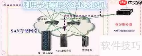 医院影像系统空间满了怎么办？