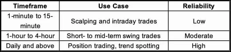 加密货币交易中的谐波形态:八种常用的谐波形态指南