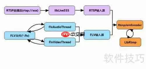 直播工场企业直播平台解决方案