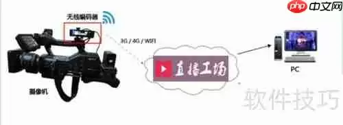 直播工场企业直播平台解决方案