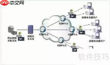 直播工场企业直播平台解决方案
