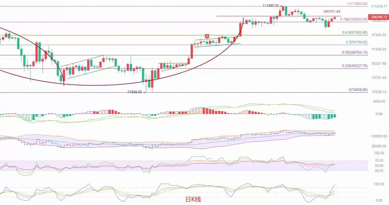 币圈院士：6月9日比特币（BTC）短线策略与风险评估