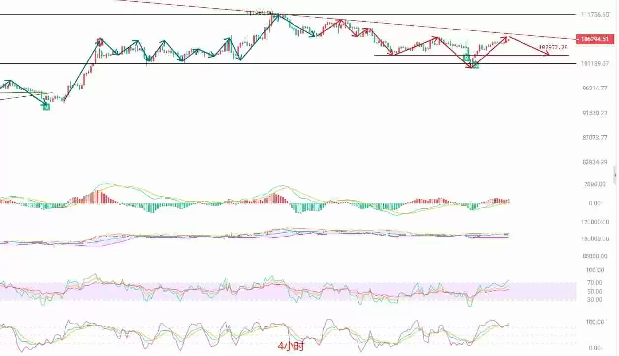 币圈院士：6月9日比特币（BTC）短线策略与风险评估