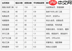 滴答清单会员如何购买更便宜