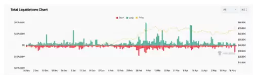 比特币强势突破7万美元,空头惨遭清算-第2张图片-本站 比特币强势突破7万美元,空头惨遭清算-第2张图片-本站