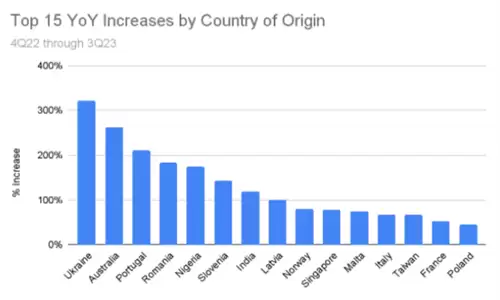 Coinbase报告显示法律和政府信息请求增长6%-第2张图片-本站