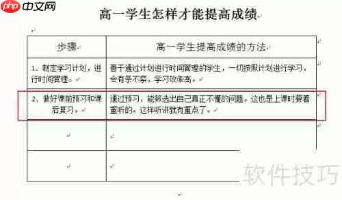 高一学生提高成绩的几种有效方法