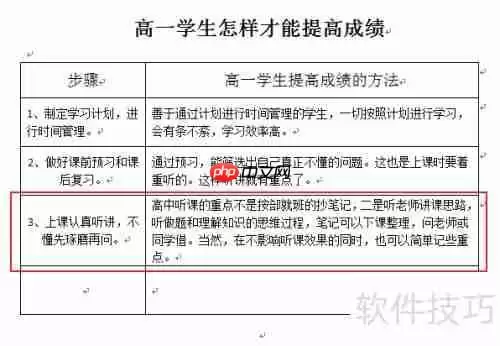 高一学生提高成绩的几种有效方法