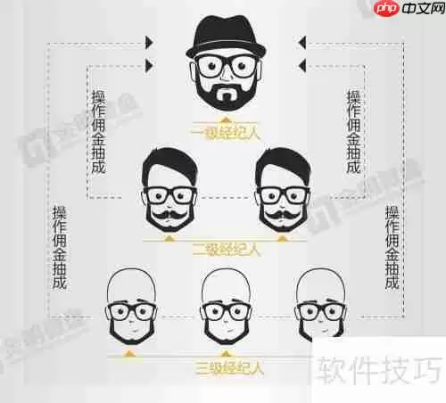 金明全民经纪系统操作指南