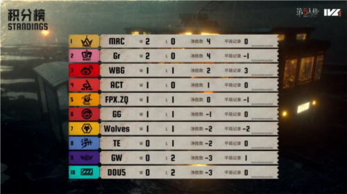 第五人格1