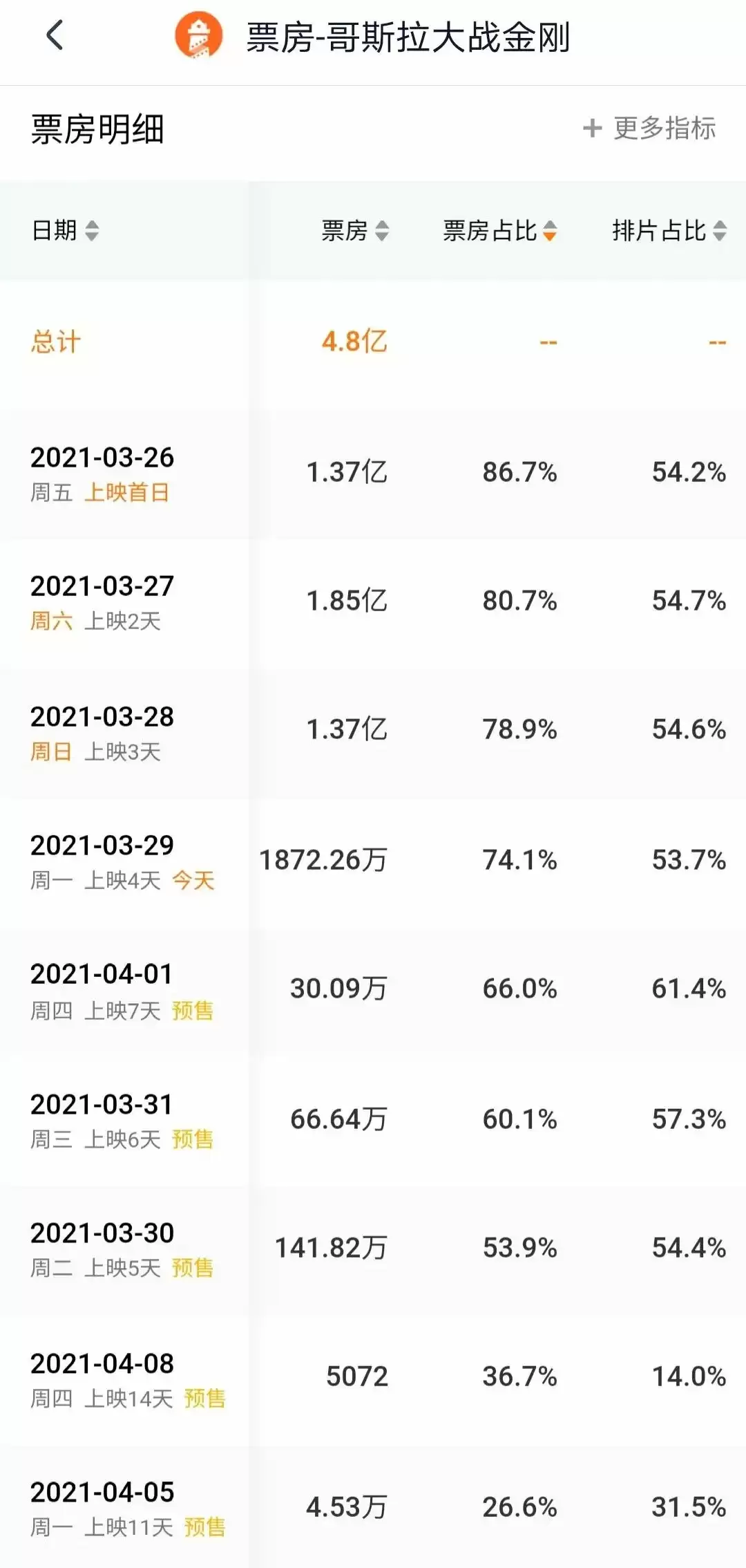 《哥斯拉大战金刚》剧照