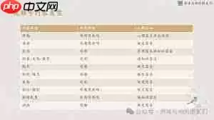 视频号做什么内容能快速变现