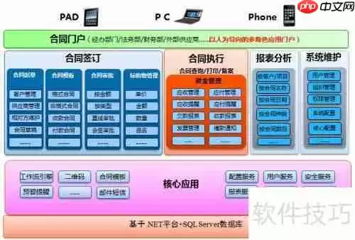 合同管理软件选择指南：功能、价格与安全性全面解析