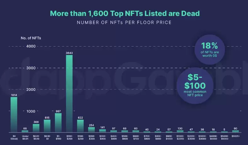 主流媒体称NFT完全毫无价值，遭到社区反驳