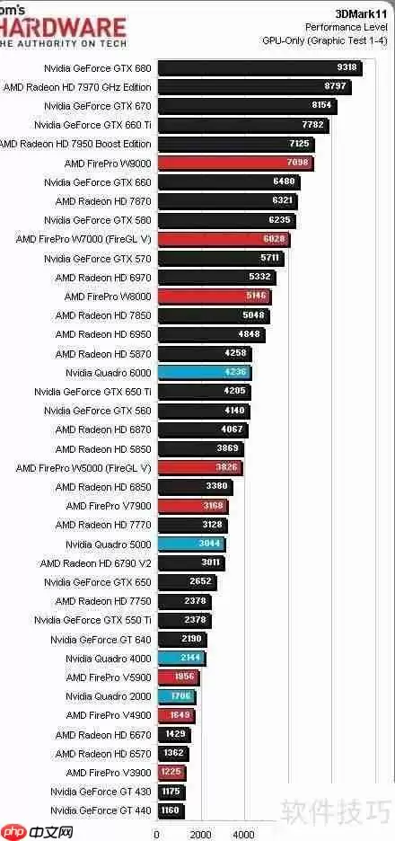 工作站和普通电脑的区别有哪些？