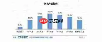 真实年龄的聊天软件是什么